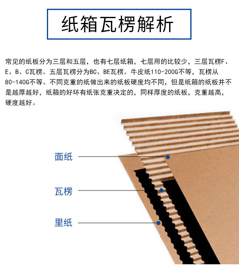 天津夏季存储纸箱包装的小技巧